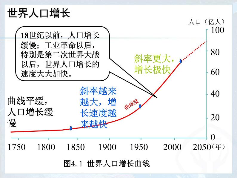 4.1 人口与人种 -人教七年级初中地理上册课件04