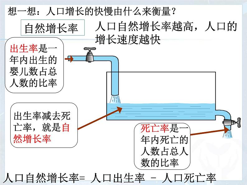 4.1 人口与人种 -人教七年级初中地理上册课件05