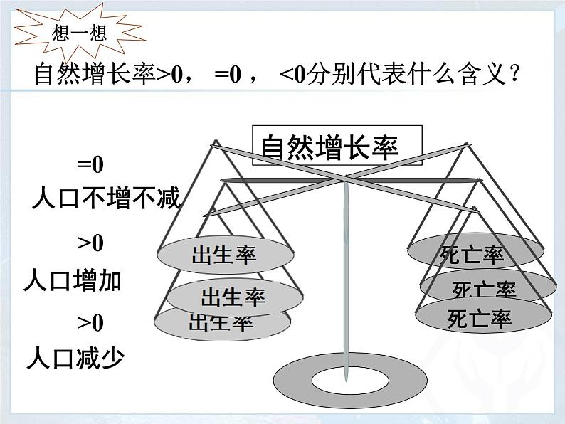 4.1 人口与人种 -人教七年级初中地理上册课件06