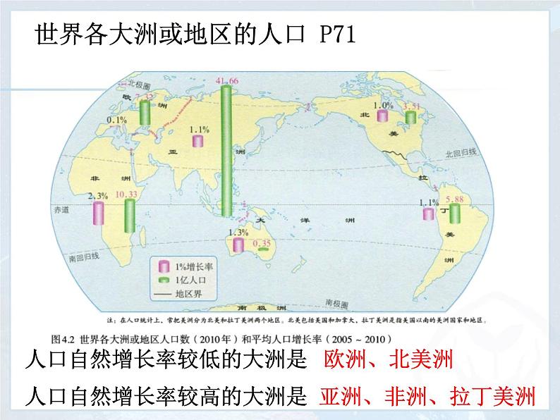 4.1 人口与人种 -人教七年级初中地理上册课件07