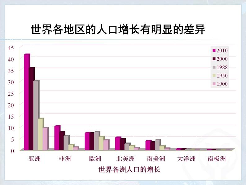 4.1 人口与人种 -人教七年级初中地理上册课件08