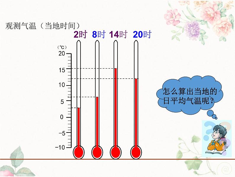 人教版七上3.2气温的变化与分布课件03