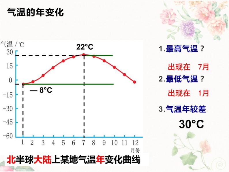 测量气温的工具,摄氏度,大气的冷热程度,某地气温曲线图,绘制气温年