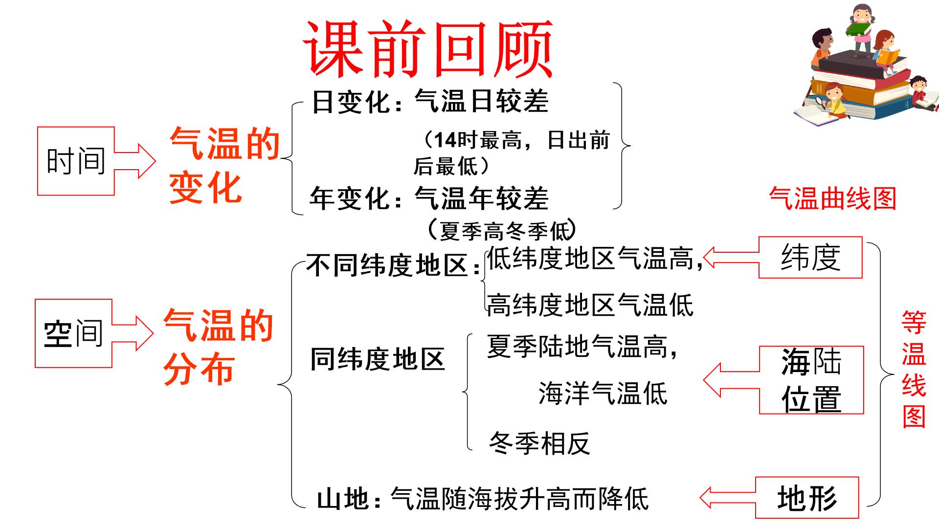 《我國主要地質災害的成因及分佈》知識點彙總丨總結_《我國主要地質