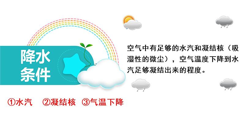 人教版地理七年级上册第三章第三节降水的变化与分布（共33张PPT）课件第7页