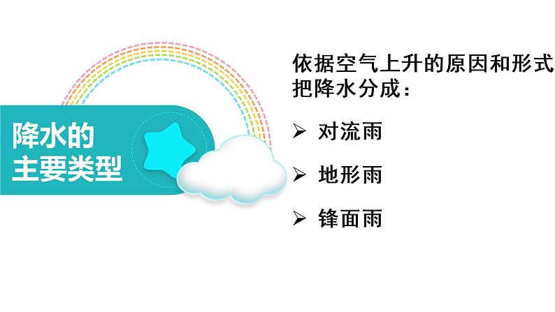 人教版地理七年级上册第三章第三节降水的变化与分布（共33张PPT）课件第8页