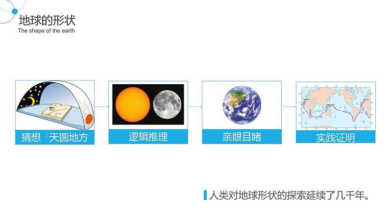 人教版地理七年级上册 1.1《地球和地球仪》课件06