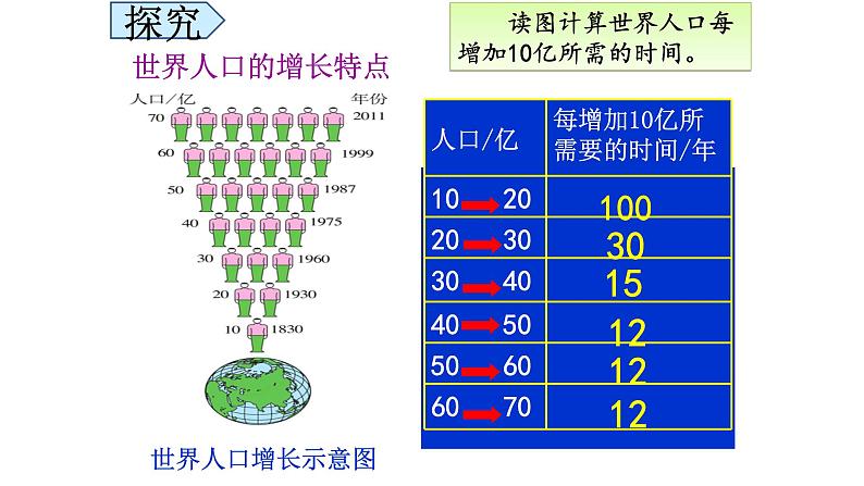 4.1 人口与人种 -人教版七年级地理上册课件03