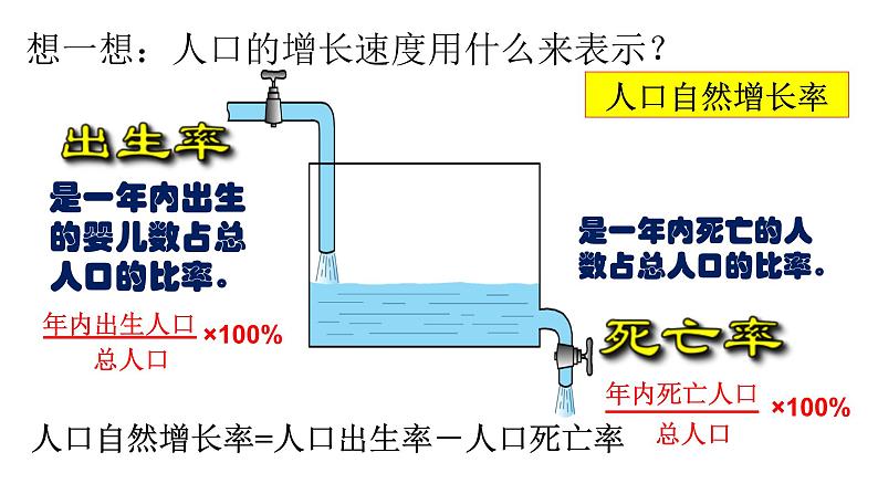 4.1 人口与人种 -人教版七年级地理上册课件07