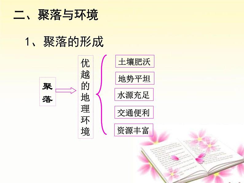 4.3 人类的聚居地—聚落 -人教版七年级上册课件第6页