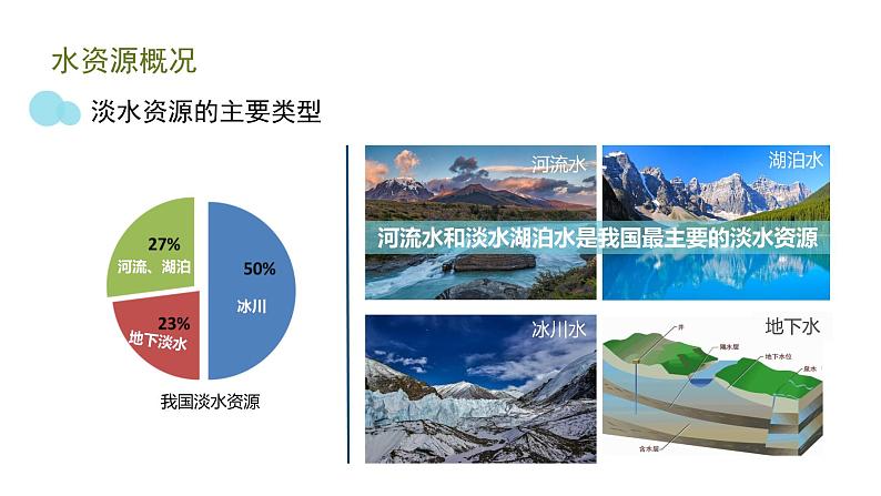 人教版地理八年级上册第三章《水资源》21张PPT课件05