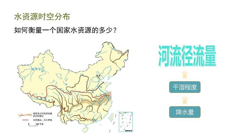 人教版地理八年级上册第三章《水资源》21张PPT课件06