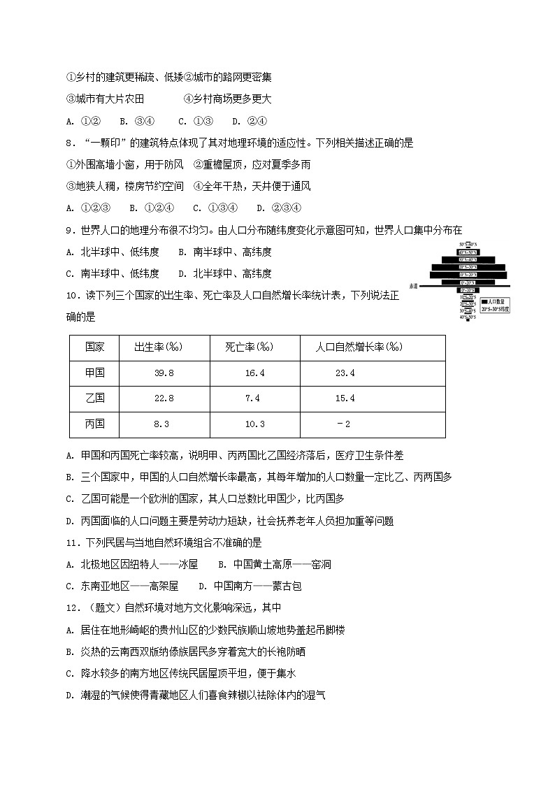 人教版七年级上册地理 第四章 居民与聚落 单元测试02