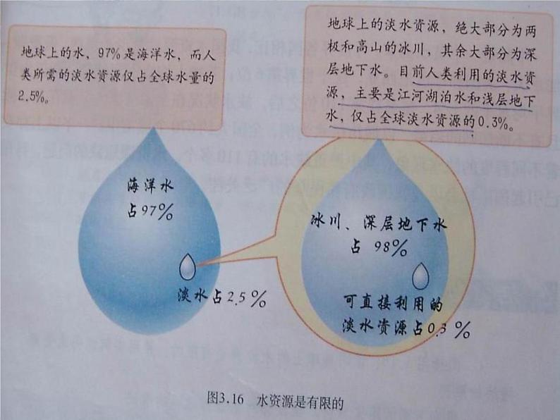 人教版地理八年级上册课件：3.3水资源（共26张PPT）第5页