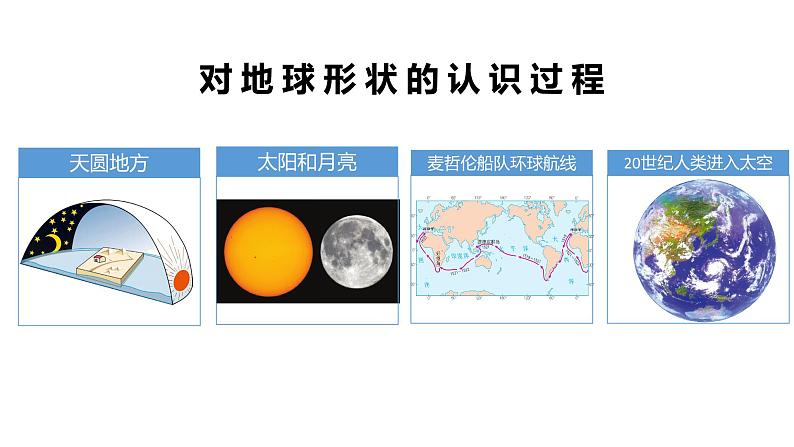 人教版七年级上册地理课件  1.1地球和地球仪第6页