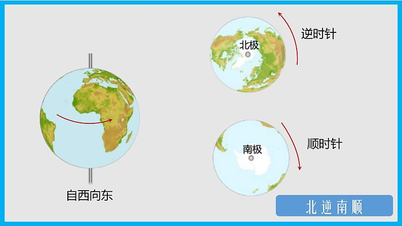 人教版地理七年级上册课件 1.2 地球的运动第7页