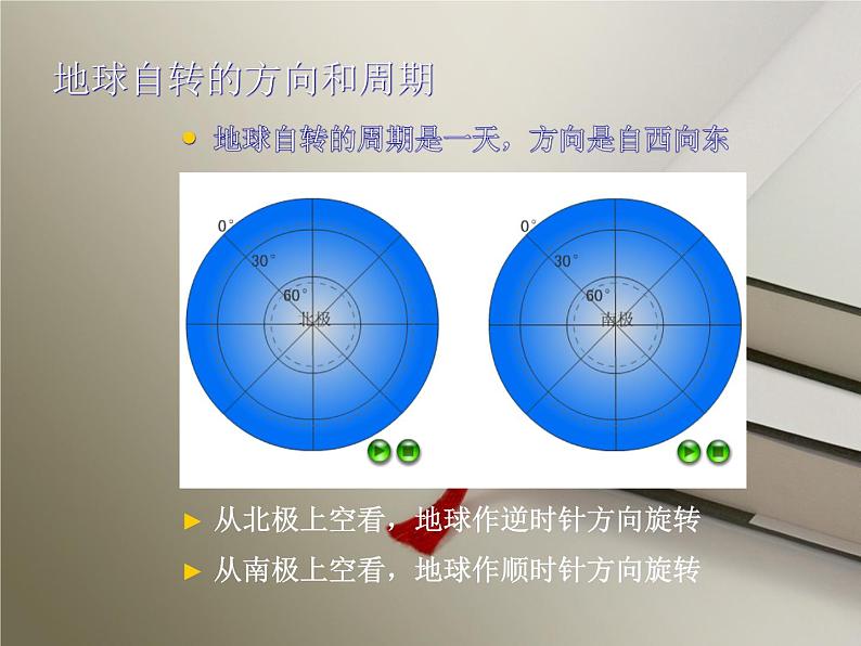 人教版地理七年级上册：1.2地球的运动（共19张PPT）课件第6页