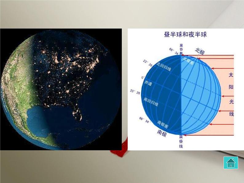 人教版地理七年级上册：1.2地球的运动（共19张PPT）课件第8页