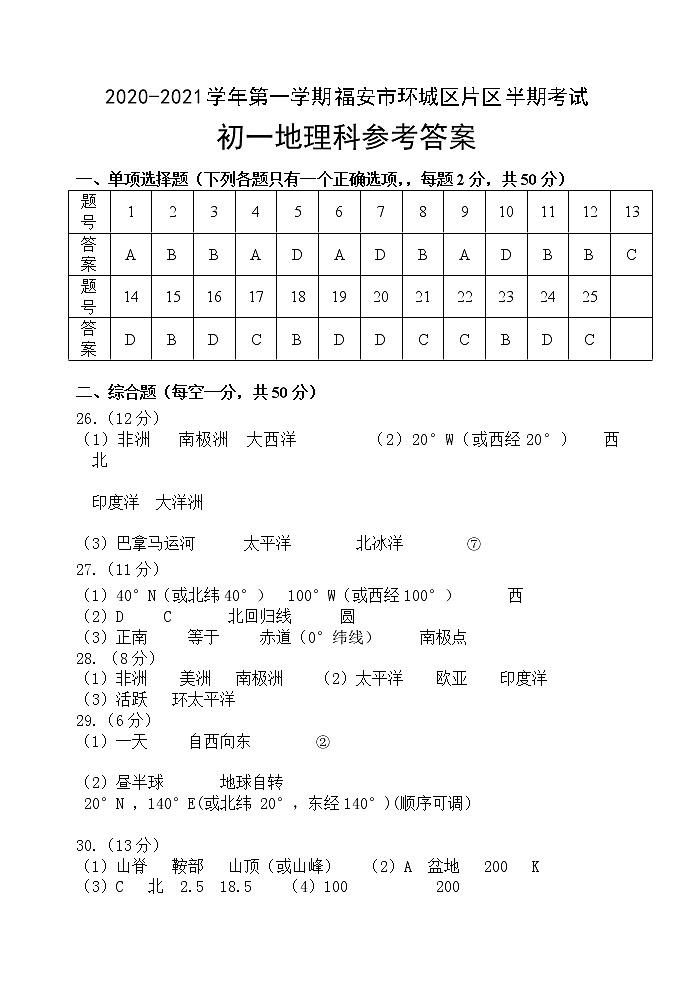 2020-2021初一地理上学期城区期中考试卷（含答案、答题卡）01