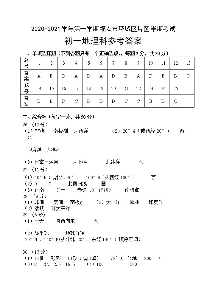 2020-2021初一地理上学期城区期中考试卷（含答案、答题卡）01