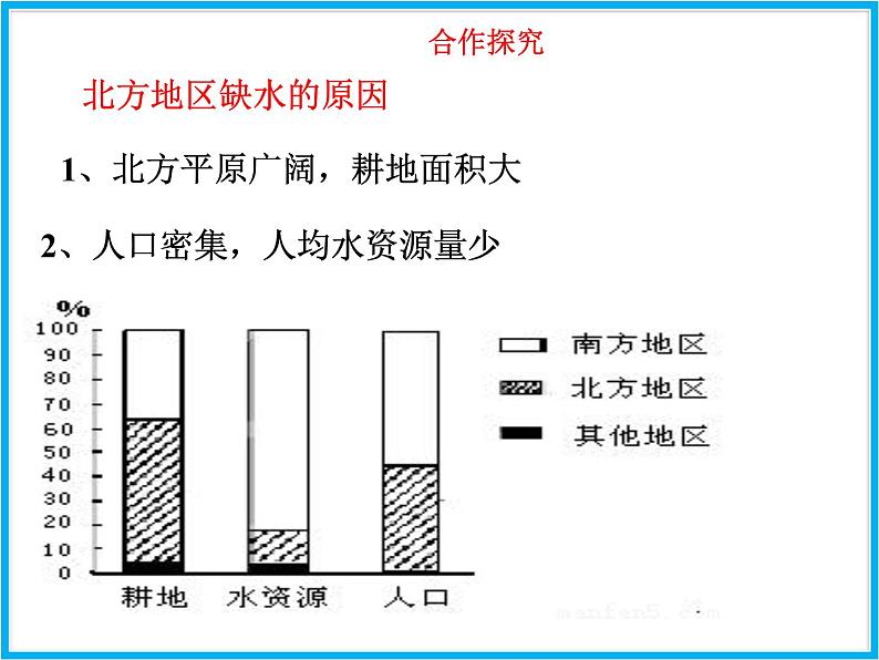 人教版地理八年级上第3章第3节 水资源  课件07