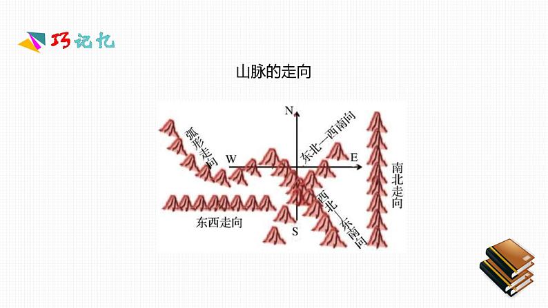 人教版地理八年级上第二章  中国的自然环境  课件04