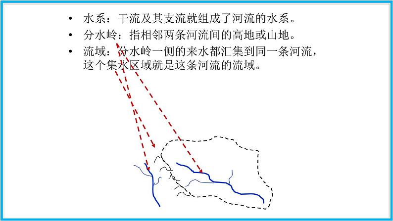 人教版地理八年级上第2章第3节 河流  课件03