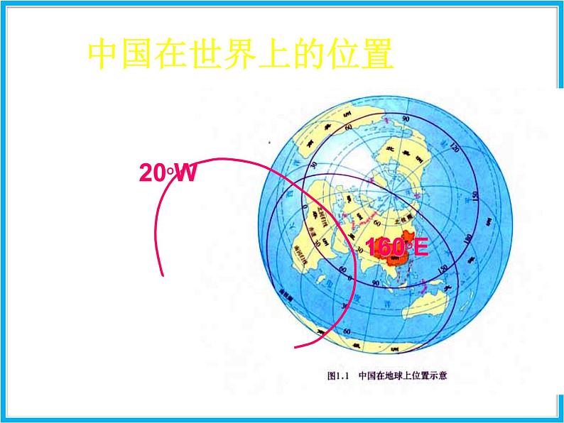 人教版地理八年级上第1章第1节 疆域 课件04