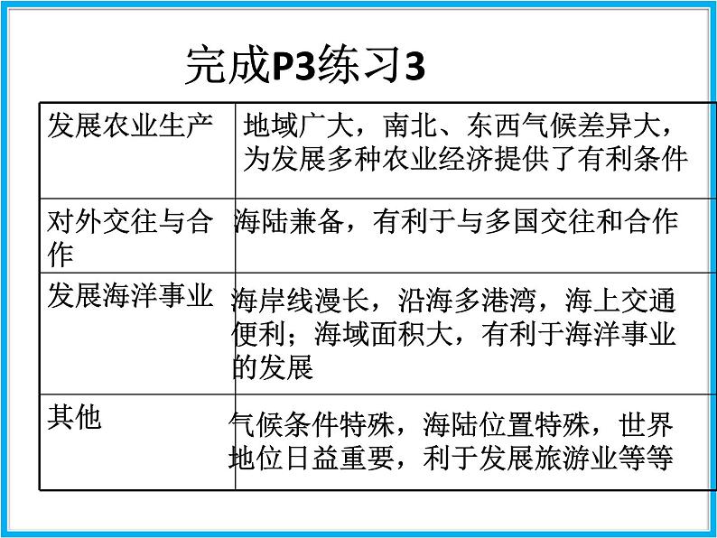 人教版地理八年级上第1章第1节 疆域 课件06