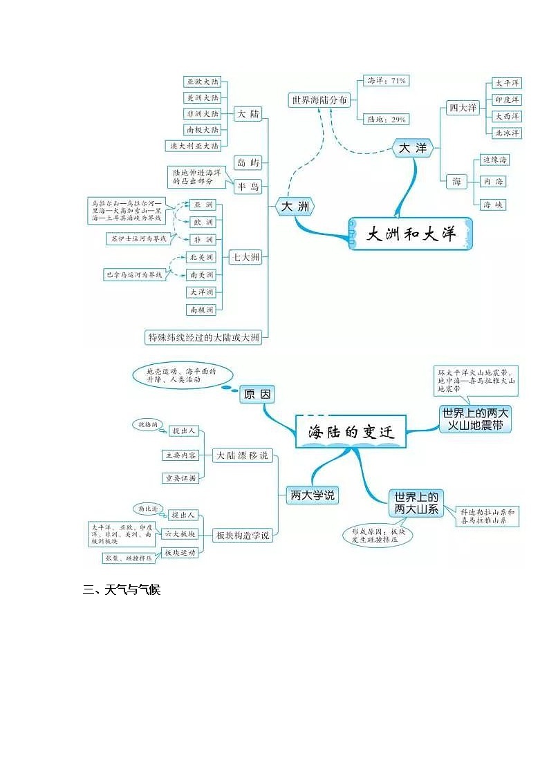 初中地理思维导图03