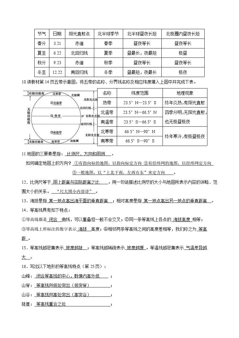 2020人教版初中地理初一上册知识点汇总 学案第2页