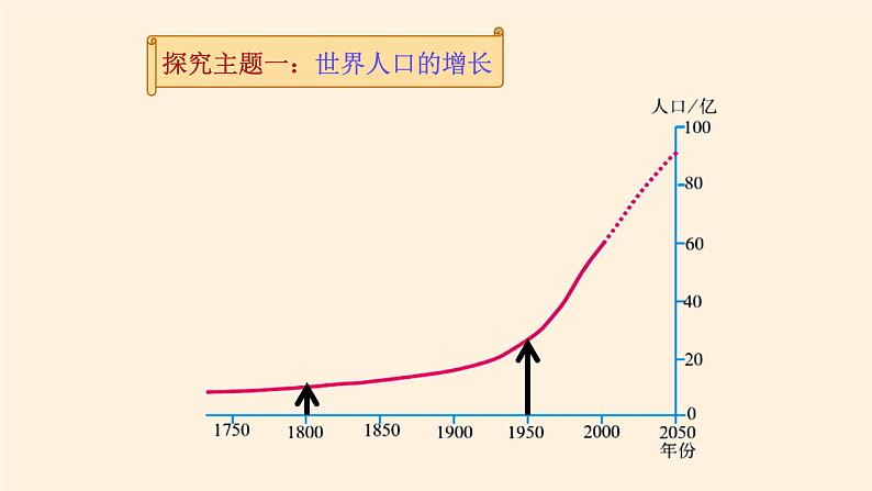 4.1人口与人种课件第6页