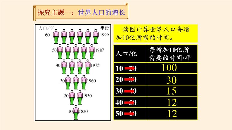 4.1人口与人种课件第7页