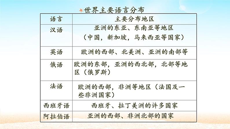 4.2世界的语言和宗教   课件08