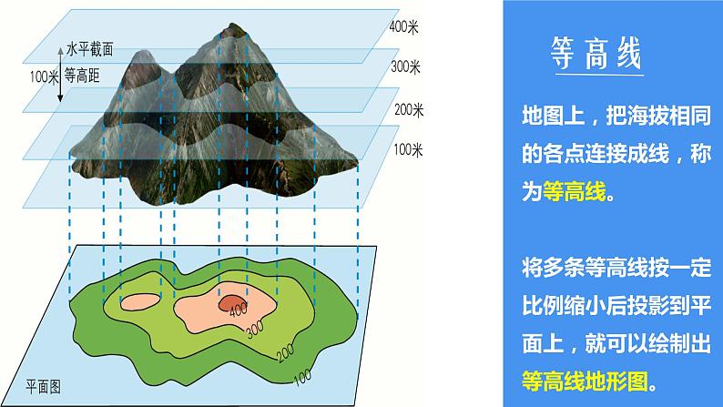 人教版地理七年级上册课件  1.4 地形图的判读07