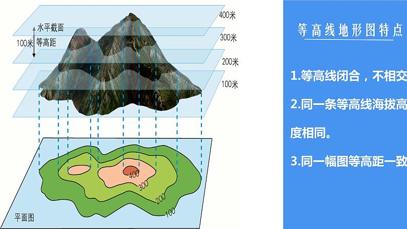 人教版地理七年级上册课件  1.4 地形图的判读08