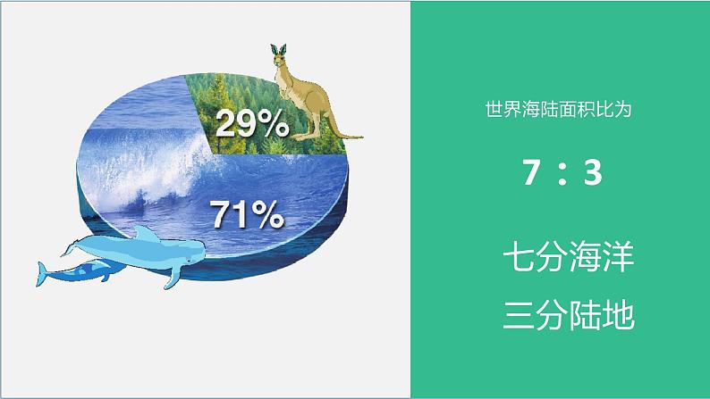 人教版地理七年级上册课件  2.1 大洲和大洋05