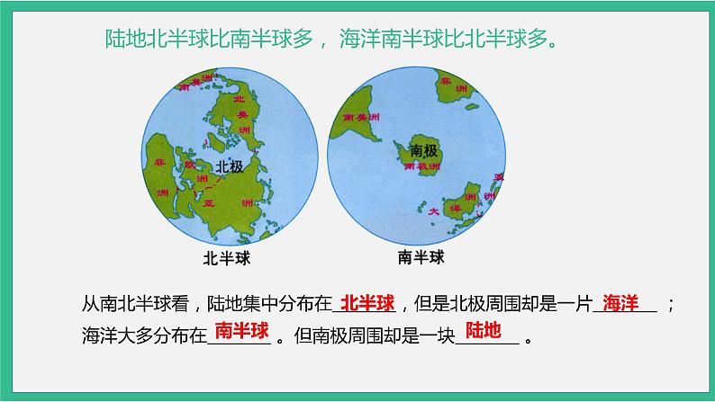 人教版地理七年级上册课件  2.1 大洲和大洋06