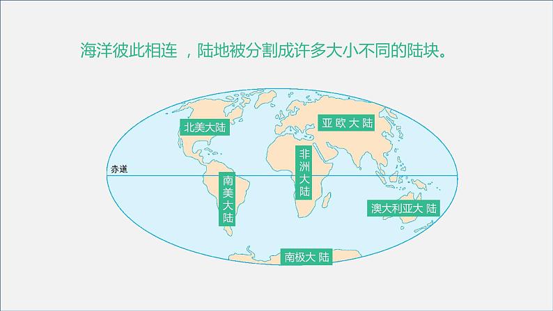 人教版地理七年级上册课件  2.1 大洲和大洋08