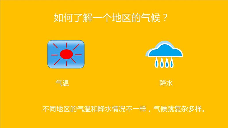 人教版地理七年级上册课件 3.4 世界的气候06