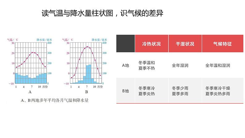 人教版地理七年级上册课件 3.4 世界的气候08