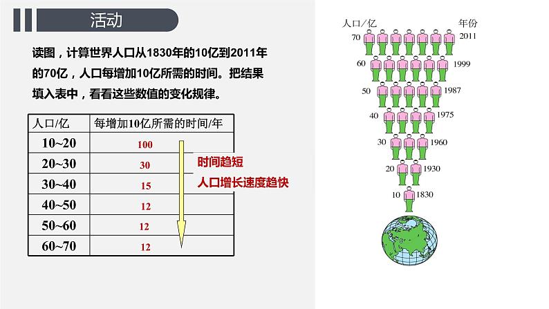 人教版地理七年级上册课件  4.1 人口与人种07