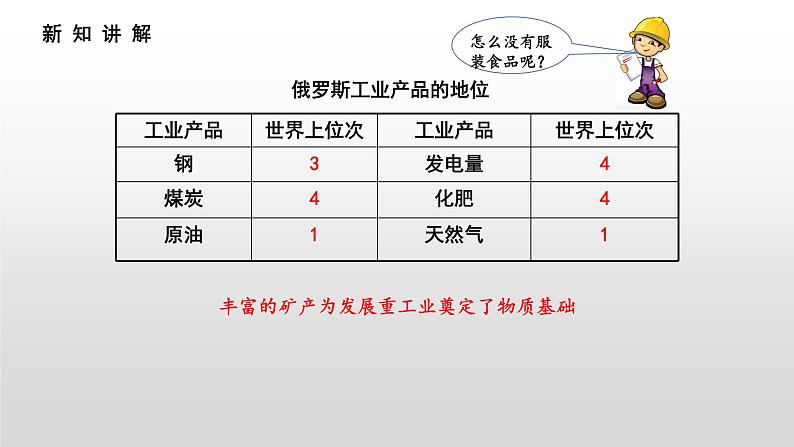 7.4俄罗斯第2课时（课件）第6页