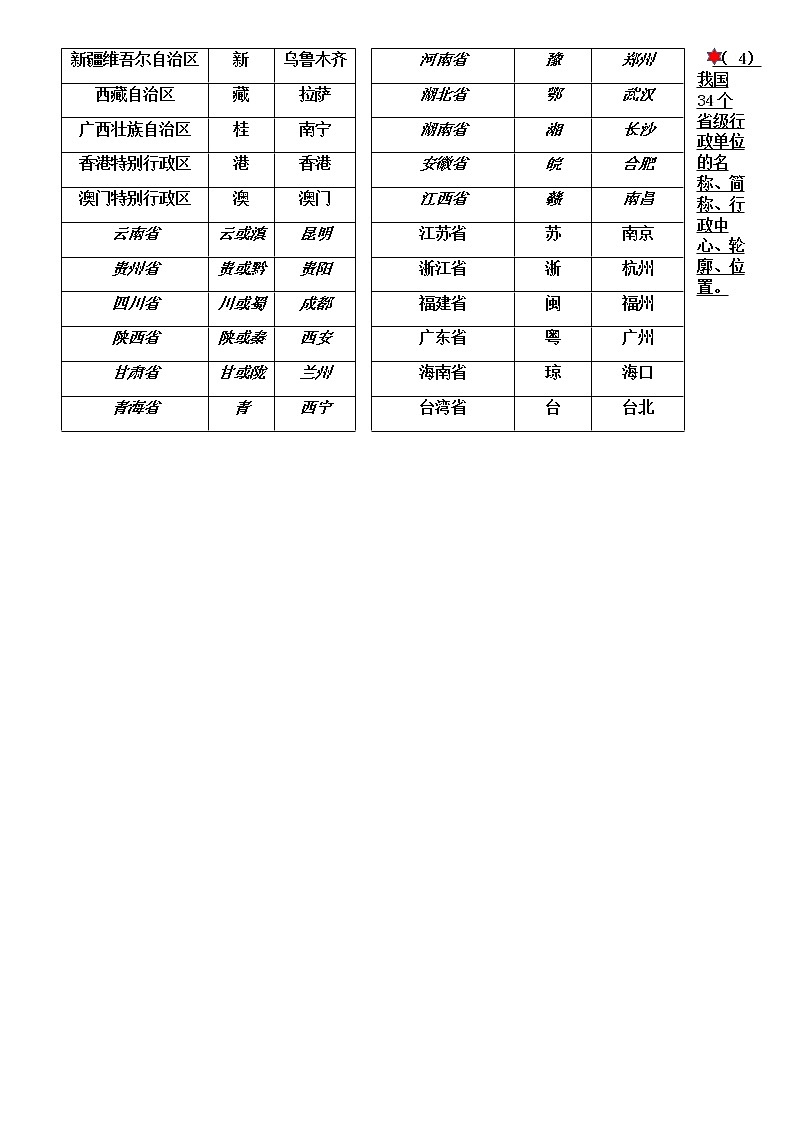 粤教版地理八年级上册知识清单03