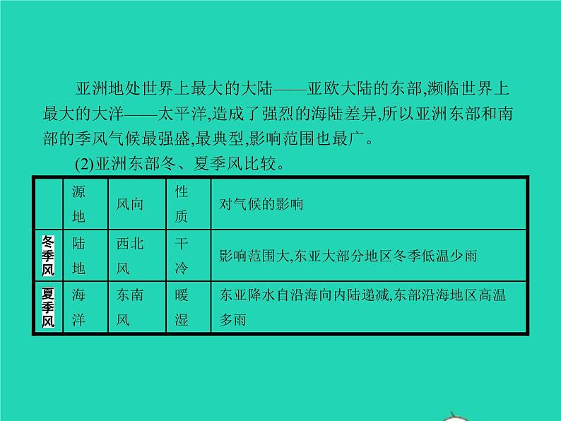 2021年湘教版七年级地理下册6.1亚洲及欧洲第3课时复杂多样的亚洲气候 课件05