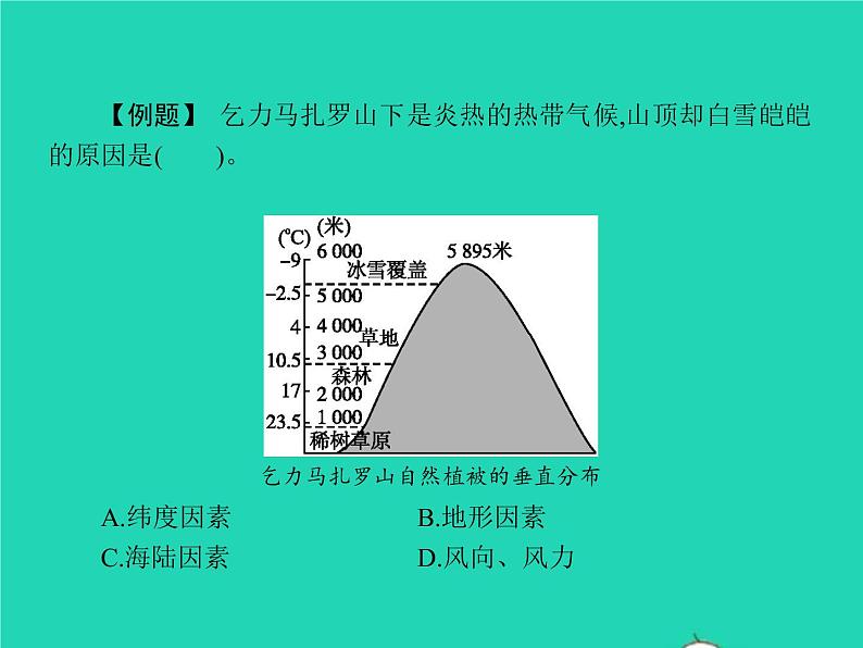 2021年湘教版七年级地理下册6.2非洲第2课时炎热的气候 课件04