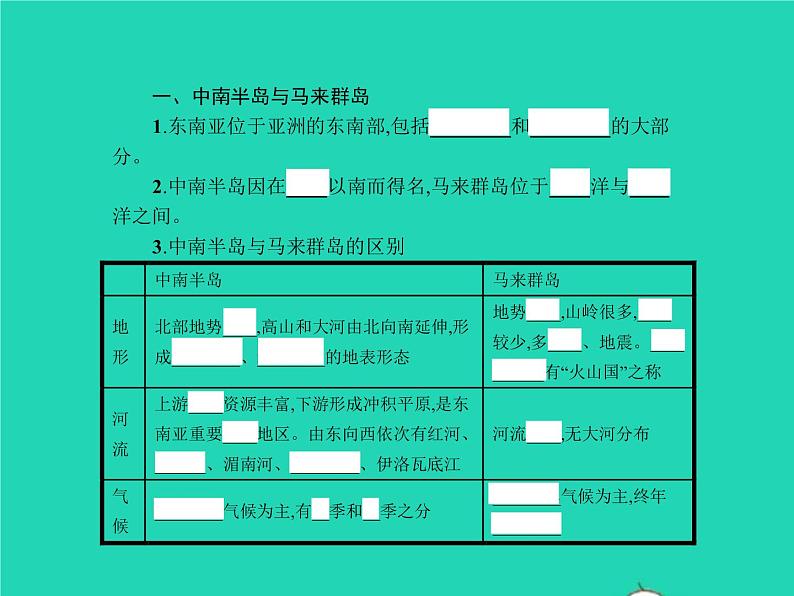 2021年湘教版七年级地理下册7.1东南亚第1课时中南半岛与马来群岛马六甲海峡 课件04