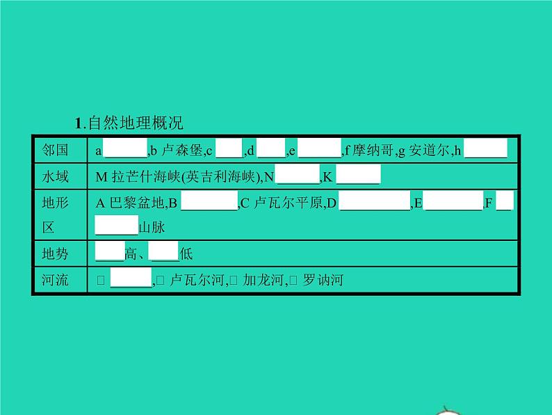 2021年湘教版七年级地理下册8.4法国 课件03