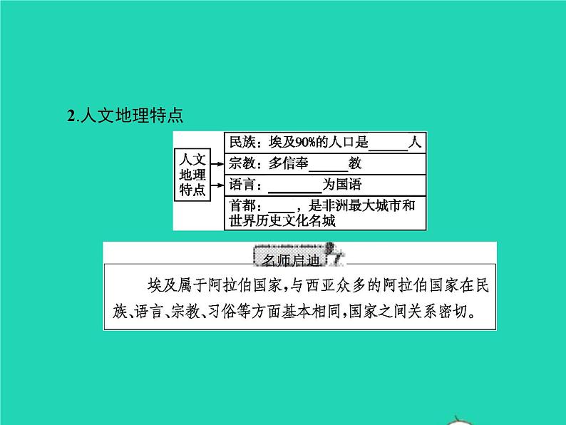 2021年湘教版七年级地理下册8.2埃及 课件03