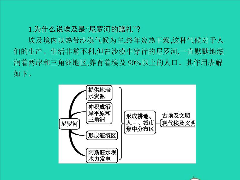 2021年湘教版七年级地理下册8.2埃及 课件06